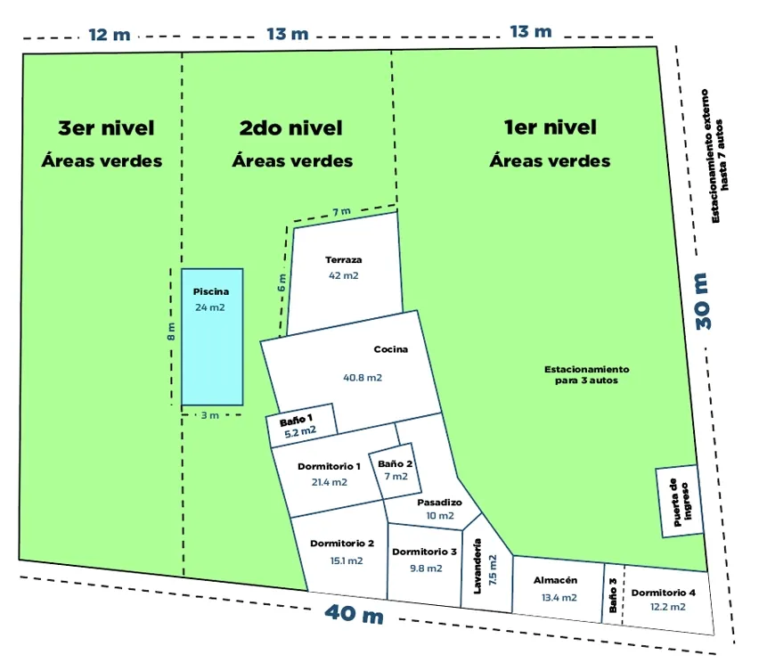 Conoce cada rincón de Kusi Wasi en Cieneguilla a través de nuestro plano. Planifica tu estadía y explora las diversas áreas de esta encantadora casa de campo.